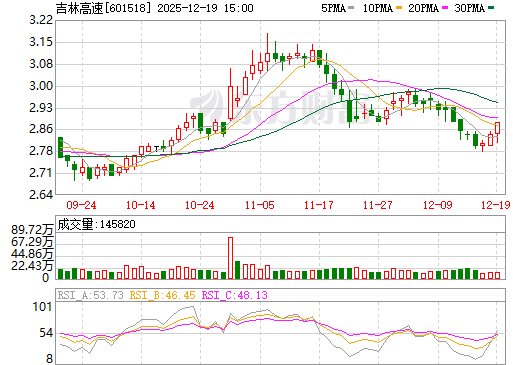 股票601518，深度解析與前景展望，股票601518深度解析與未來前景展望