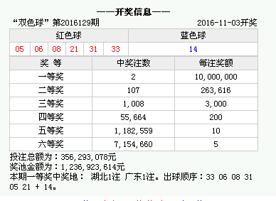 澳門最快開獎(jiǎng)號(hào)碼是多少，揭秘彩票背后的秘密，揭秘澳門彩票開獎(jiǎng)號(hào)碼背后的秘密，快速揭曉最新開獎(jiǎng)號(hào)碼
