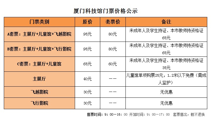 廈門科技館門票價格詳解，廈門科技館門票價格全解析
