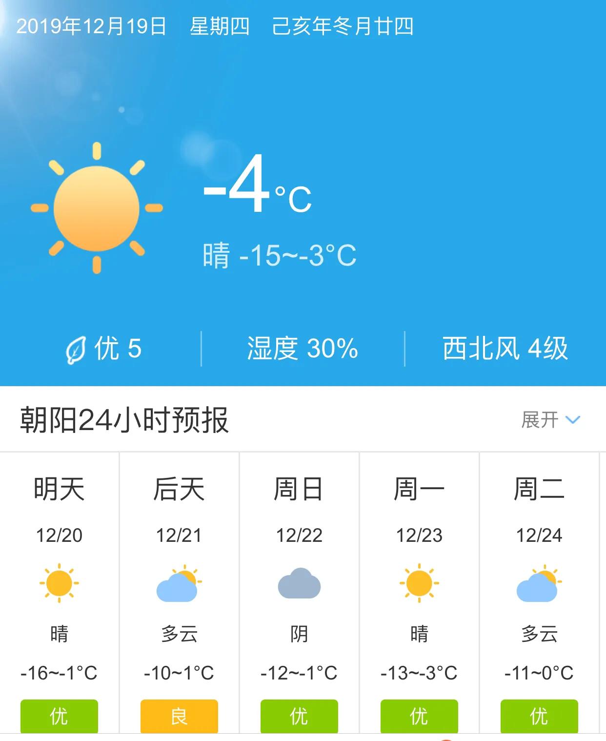 朝陽(yáng)天氣預(yù)報(bào)15天查詢，氣象預(yù)測(cè)與出行規(guī)劃必備指南，朝陽(yáng)天氣預(yù)報(bào)15日查詢，氣象預(yù)測(cè)與出行必備指南