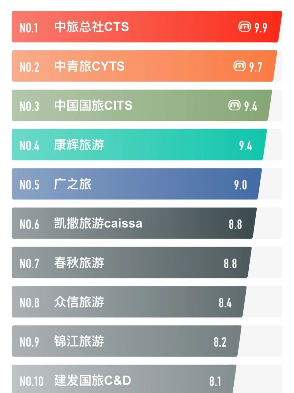 中國旅行社排行榜，探索中國旅游行業(yè)的領軍者，中國旅行社排行榜，揭秘旅游行業(yè)領軍者