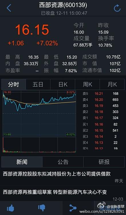 西部資源股票，投資潛力與前景展望，西部資源股票，投資潛力與未來前景展望