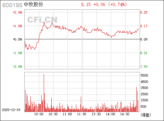 深度解析，關(guān)于中牧股份股吧——600195的探討，深度解析，中牧股份股吧（股票代碼，600195）探討與解析