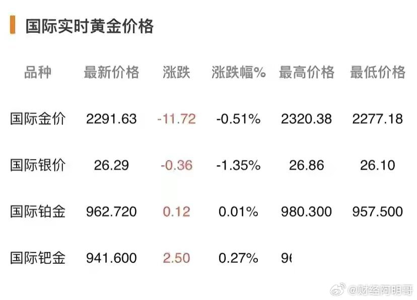揭秘未來黃金市場走勢，黃金暴跌的可能性分析，揭秘未來黃金市場走勢，黃金暴跌風險分析