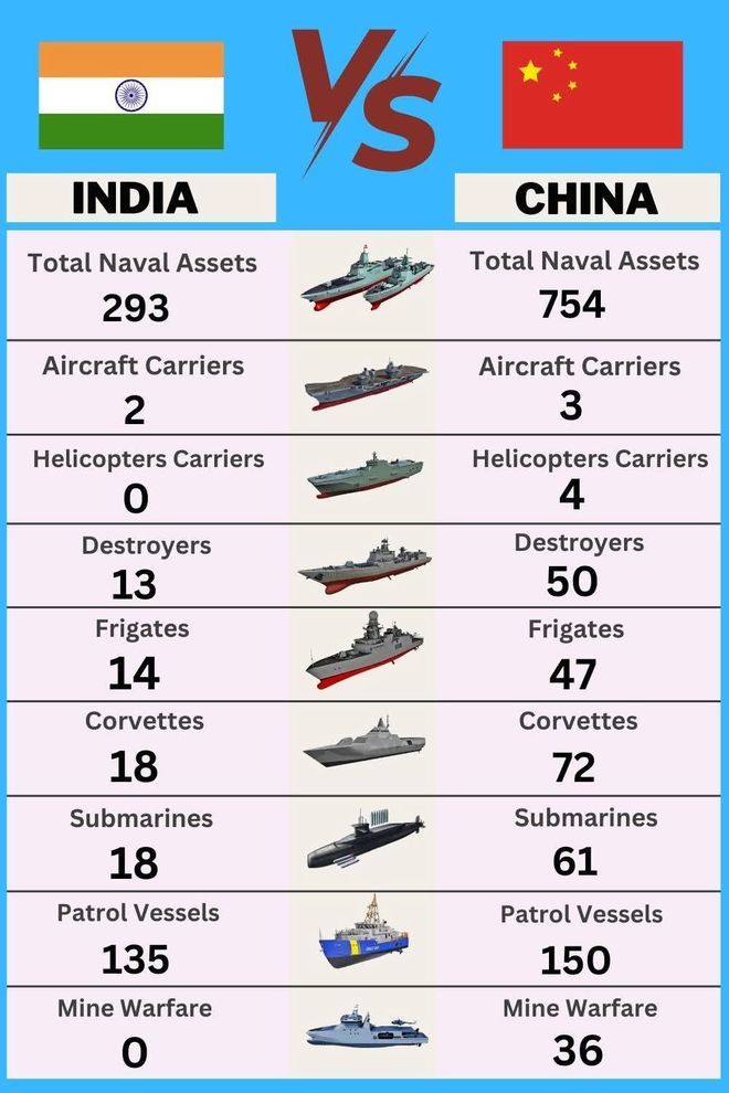 印度航母數(shù)量概覽，探索印度的航母艦隊，印度航母艦隊概覽，探索印度的航母數(shù)量與實力