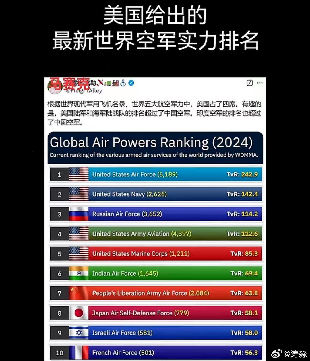 世界最先進(jìn)的武裝直升機(jī)排名，世界最先進(jìn)武裝直升機(jī)排名榜單揭曉