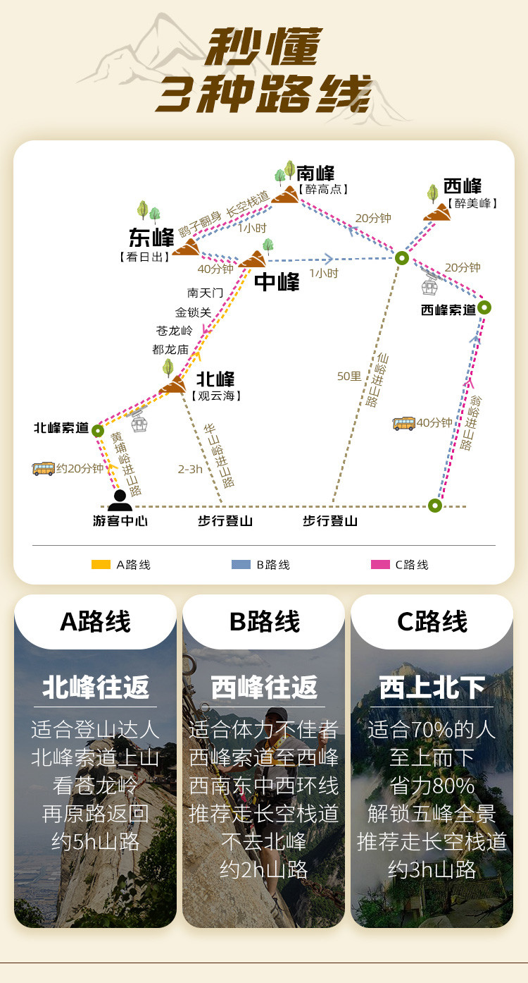 西安華山旅游攻略一天，極速體驗(yàn)華山之美，西安華山一日旅游攻略，極速領(lǐng)略華山壯美景色