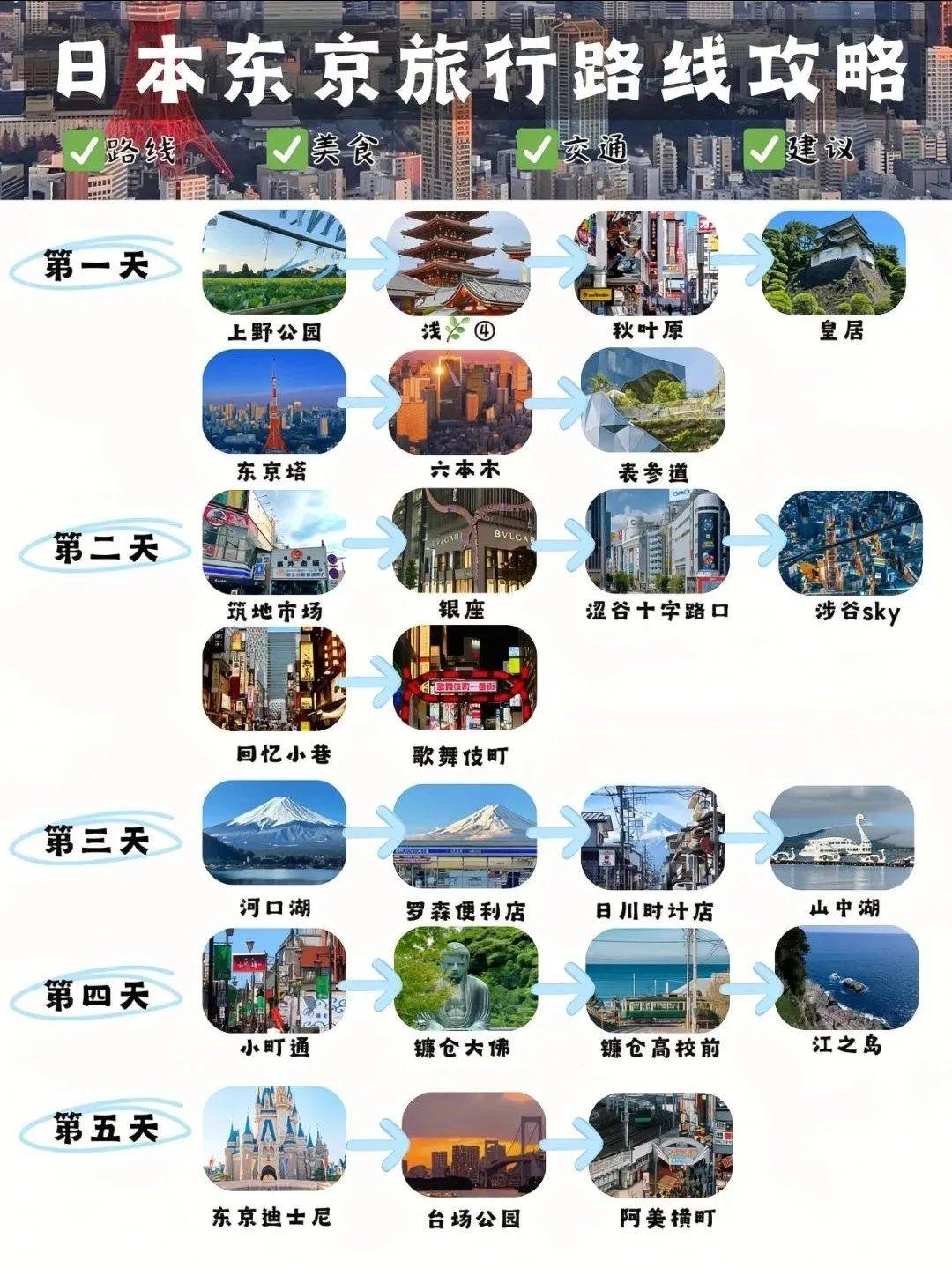 日本旅游攻略，自由行攻略大全，日本自由行攻略大全，全面解讀日本旅游路線與住宿選擇