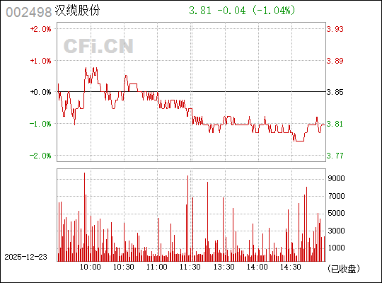 漢纜股份最新消息，深度解析公司動態(tài)與行業(yè)趨勢（002498），漢纜股份最新動態(tài)深度解析與行業(yè)趨勢展望（股票代碼，002498）