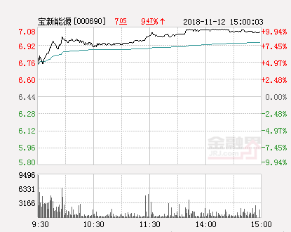 投資潛力與前景展望分析