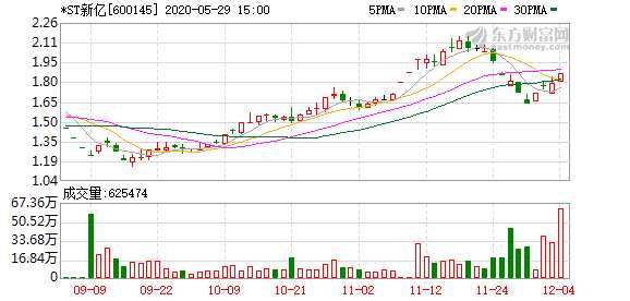 ST新億股吧，深度解析與前景展望，ST新億股吧深度解析及未來前景展望